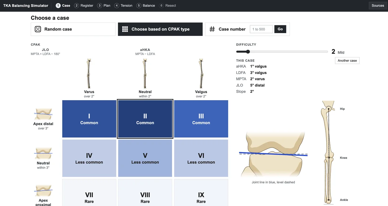 The case selection screen, with a three by three CPAK grid, a difficulty slider and the alignment of the selected case